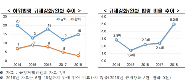 자료-한국경제연구원