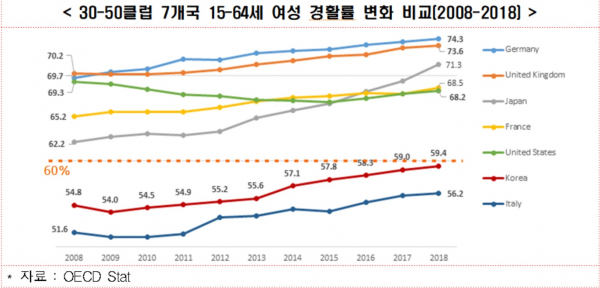 자료=한국경제연구원