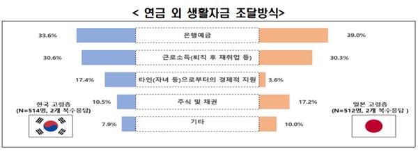 ⓒ한국경제연구원