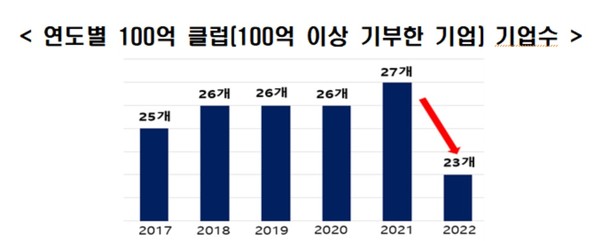 ⓒ전국경제인연합회