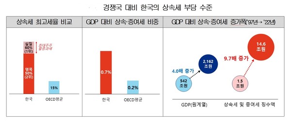 ⓒ대한상공회의소