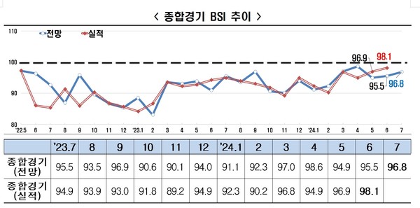 ⓒ한국경제인협회