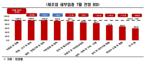 ⓒ한국경제인협회