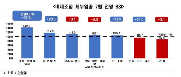 ⓒ한국경제인협회