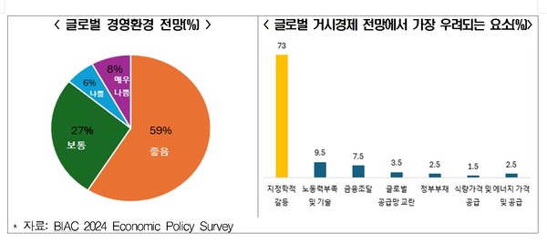 ⓒ한국경제인협회