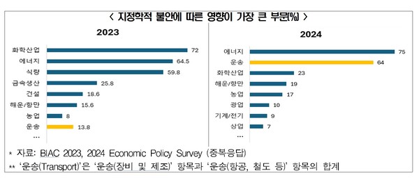 ⓒ한국경제인협회