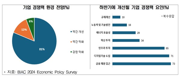 ⓒ한국경제인협회