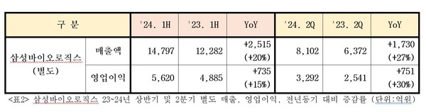 ⓒ삼성바이오로직스