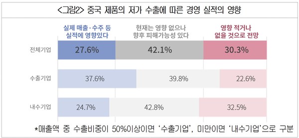 ⓒ대한상의