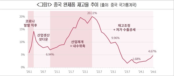 ⓒ대한상의